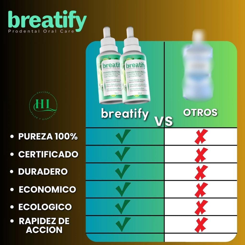 Breatify™ 2X1 - Tu secreto para un aliento siempre fresco.